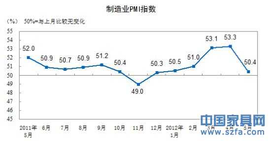 点击打开原图 制造業PMI指數走勢圖。(圖片來源:國家統計局)