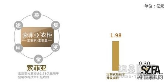 定制家居之爭(zhēng) 好萊客暫難撼動(dòng)索菲亞地位？