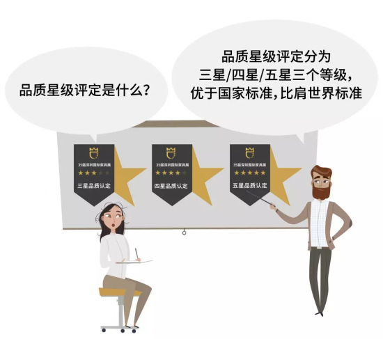 品質(zhì)星級評定是什么?