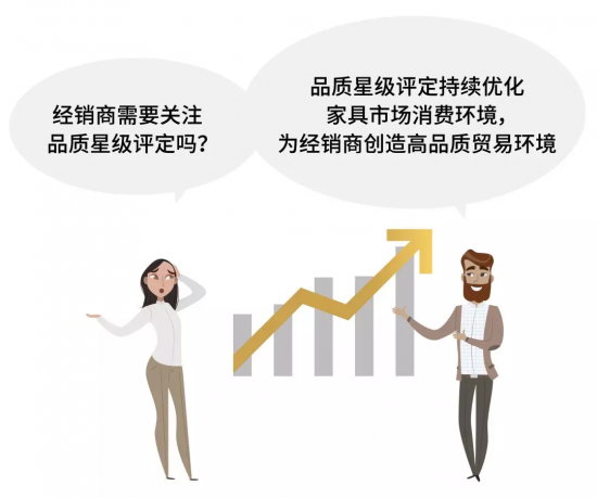 經(jīng)銷商需要關(guān)注品質(zhì)星級評定嗎?